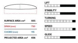 Фоил крыло Slingshot Phantasm PTM 730mm Front Wing V1 (655 cm2 HA)