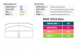 Фоил опция Slingshot HG Warp Speed Carbon Wing 65cm (25.5“) (H3)
